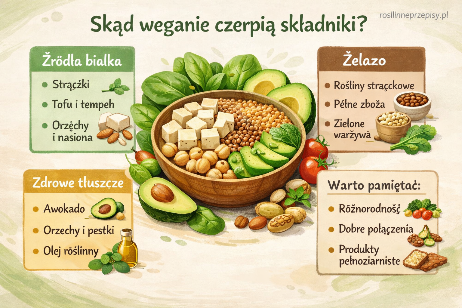 Co jedzą weganie i skąd biorą białko, żelazo oraz zdrowe tłuszcze? — FAU_IMAGE1
