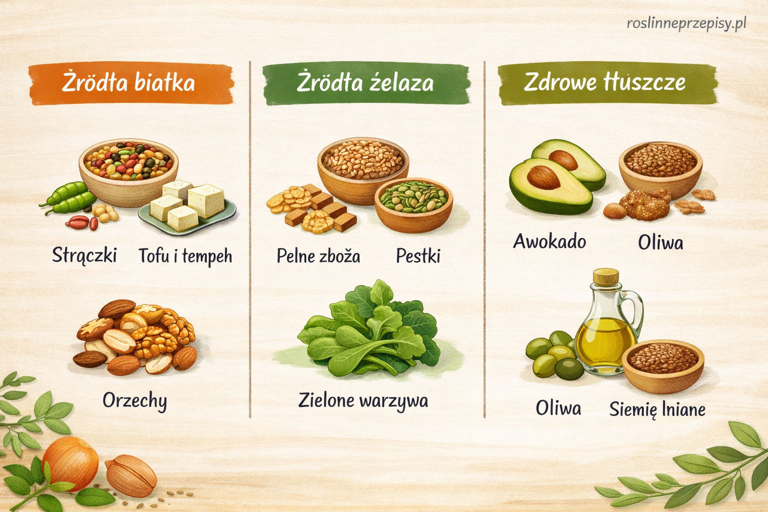 Co jedzą weganie i skąd biorą białko, żelazo oraz zdrowe tłuszcze? — FAU_IMAGE2