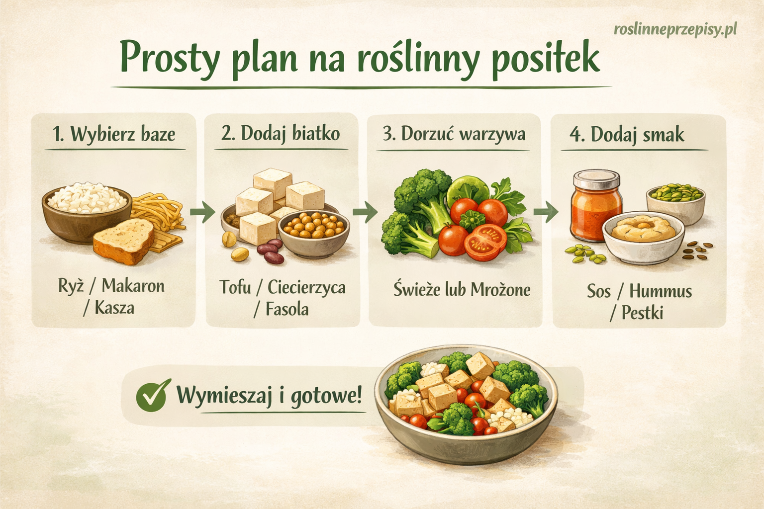 Co kupić na start do kuchni roślinnej, żeby gotować prościej na co dzień? — FAU_IMAGE2