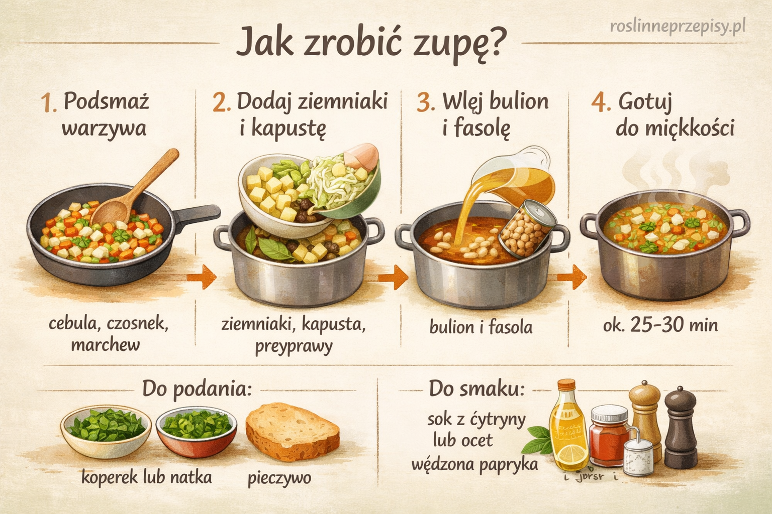 Zupa z fasolą, kapustą i ziemniakami – gęsta, domowa i rozgrzewająca — FAU_IMAGE2