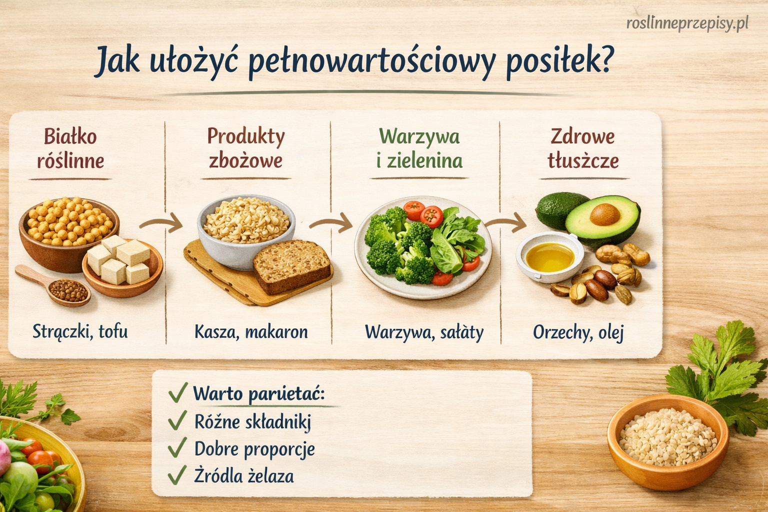 Jak komponować dietę wegańską, by nie zabrakło białka, żelaza i zdrowych tłuszczów roślinnych? — FAU_IMAGE2